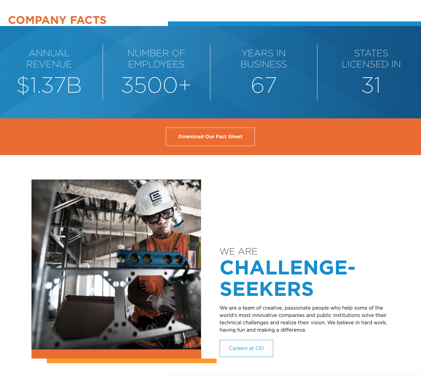 CEI animations bring data alive